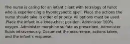 The nurse is caring for an infant client with tetralogy of Fallot who is experiencing a hypercyanotic spell. Place the actions the nurse should take in order of priority. All options must be used. .Place the infant in a knee-chest position. Administer 100% oxygen. Administer morphine sulfate as prescribed. Administer fluids intravenously. Document the occurrence, actions taken, and the infant's response.