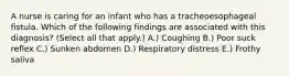 A nurse is caring for an infant who has a tracheoesophageal fistula. Which of the following findings are associated with this diagnosis? (Select all that apply.) A.) ​Coughing B.) Poor suck reflex C.) ​Sunken abdomen D.) Respiratory distress E.) ​Frothy saliva