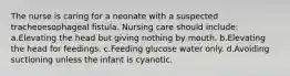 The nurse is caring for a neonate with a suspected tracheoesophageal fistula. Nursing care should include: a.Elevating the head but giving nothing by mouth. b.Elevating the head for feedings. c.Feeding glucose water only. d.Avoiding suctioning unless the infant is cyanotic.