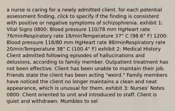 a nurse is caring for a newly admitted client. for each potential assessment finding, click to specify if the finding is consistent with positive or negative symptoms of schizophrenia. exhibit 1: Vital Signs 0800: Blood pressure 110/78 mm HgHeart rate 76/minRespiratory rate 18/minTemperature 37° C (98.6° F) 1200: Blood pressure 116/80 mm HgHeart rate 88/minRespiratory rate 20/minTemperature 38° C (100.4° F) exhibit 2: Medical History Client admitted following episodes of hallucinations and delusions, according to family member. Outpatient treatment has not been effective. Client has been unable to maintain their job. Friends state the client has been acting "weird." Family members have noticed the client no longer maintains a clean and neat appearance, which is unusual for them. exhibit 3: Nurses' Notes 0800: Client oriented to unit and introduced to staff. Client is quiet and withdrawn. Mumbles to sel