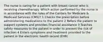 The nurse is caring for a patient with breast cancer who is receiving chemotherapy. Which action performed by the nurse is in accordance with the rules of the Centers for Medicare & Medicaid Services (CMS)? 1 Checks the prescription before administering medications to the patient 2 Refers the patient to support systems and provides financial assistance 3 Teaches safety measures to the patient in order to prevent the risk of infection 4 Enters symptoms and treatment provided to the patient in the electronic health record (EHR)