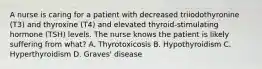 A nurse is caring for a patient with decreased triiodothyronine (T3) and thyroxine (T4) and elevated thyroid-stimulating hormone (TSH) levels. The nurse knows the patient is likely suffering from what? A. Thyrotoxicosis B. Hypothyroidism C. Hyperthyroidism D. Graves' disease