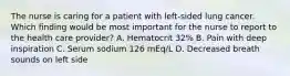 The nurse is caring for a patient with left-sided lung cancer. Which finding would be most important for the nurse to report to the health care provider? A. Hematocrit 32% B. Pain with deep inspiration C. Serum sodium 126 mEq/L D. Decreased breath sounds on left side