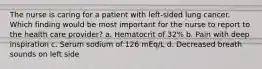 The nurse is caring for a patient with left-sided lung cancer. Which finding would be most important for the nurse to report to the health care provider? a. Hematocrit of 32% b. Pain with deep inspiration c. Serum sodium of 126 mEq/L d. Decreased breath sounds on left side