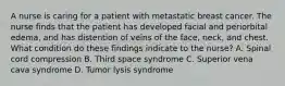 A nurse is caring for a patient with metastatic breast cancer. The nurse finds that the patient has developed facial and periorbital edema, and has distention of veins of the face, neck, and chest. What condition do these findings indicate to the nurse? A. Spinal cord compression B. Third space syndrome C. Superior vena cava syndrome D. Tumor lysis syndrome