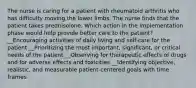 The nurse is caring for a patient with rheumatoid arthritis who has difficulty moving the lower limbs. The nurse finds that the patient takes prednisolone. Which action in the implementation phase would help provide better care to the patient? __Encouraging activities of daily living and self-care for the patient __Prioritizing the most important, significant, or critical needs of the patient __Observing for therapeutic effects of drugs and for adverse effects and toxicities __Identifying objective, realistic, and measurable patient-centered goals with time frames