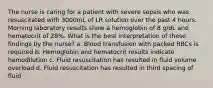 The nurse is caring for a patient with severe sepsis who was resuscitated with 3000mL of LR solution over the past 4 hours. Morning laboratory results show a hemoglobin of 8 g/dL and hematocrit of 28%. What is the best interpretation of these findings by the nurse? a. Blood transfusion with packed RBCs is required b. Hemoglobin and hematocrit results indicate hemodilution c. Fluid resuscitation has resulted in fluid volume overload d. Fluid resuscitation has resulted in third spacing of fluid