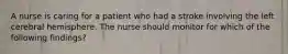 A nurse is caring for a patient who had a stroke involving the left cerebral hemisphere. The nurse should monitor for which of the following findings?