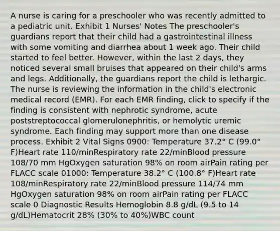 A nurse is caring for a preschooler who was recently admitted to a pediatric unit. Exhibit 1 Nurses' Notes The preschooler's guardians report that their child had a gastrointestinal illness with some vomiting and diarrhea about 1 week ago. Their child started to feel better. However, within the last 2 days, they noticed several small bruises that appeared on their child's arms and legs. Additionally, the guardians report the child is lethargic. The nurse is reviewing the information in the child's electronic medical record (EMR). For each EMR finding, click to specify if the finding is consistent with nephrotic syndrome, acute poststreptococcal glomerulonephritis, or hemolytic uremic syndrome. Each finding may support more than one disease process. Exhibit 2 Vital Signs 0900: Temperature 37.2° C (99.0° F)Heart rate 110/minRespiratory rate 22/minBlood pressure 108/70 mm HgOxygen saturation 98% on room airPain rating per FLACC scale 01000: Temperature 38.2° C (100.8° F)Heart rate 108/minRespiratory rate 22/minBlood pressure 114/74 mm HgOxygen saturation 98% on room airPain rating per FLACC scale 0 Diagnostic Results Hemoglobin 8.8 g/dL (9.5 to 14 g/dL)Hematocrit 28% (30% to 40%)WBC count