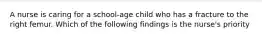 A nurse is caring for a school-age child who has a fracture to the right femur. Which of the following findings is the nurse's priority