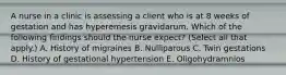 A nurse in a clinic is assessing a client who is at 8 weeks of gestation and has hyperemesis gravidarum. Which of the following findings should the nurse expect? (Select all that apply.) A. History of migraines B. Nulliparous C. Twin gestations D. History of gestational hypertension E. Oligohydramnios