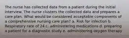 The nurse has collected data from a patient during the initial interview. The nurse clusters the collected data and prepares a care plan. What would be considered acceptable components of a comprehensive nursing care plan? a. Risk for infection b. Respiratory rate of 24 c. administering medications d. preparing a patient for a diagnostic study e. administering oxygen therapy