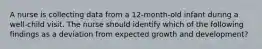 A nurse is collecting data from a 12-month-old infant during a well-child visit. The nurse should identify which of the following findings as a deviation from expected growth and development?