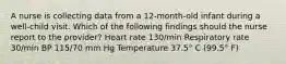 A nurse is collecting data from a 12-month-old infant during a well-child visit. Which of the following findings should the nurse report to the provider? Heart rate 130/min Respiratory rate 30/min BP 115/70 mm Hg Temperature 37.5° C (99.5° F)