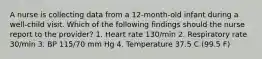 A nurse is collecting data from a 12-month-old infant during a well-child visit. Which of the following findings should the nurse report to the provider? 1. Heart rate 130/min 2. Respiratory rate 30/min 3. BP 115/70 mm Hg 4. Temperature 37.5 C (99.5 F)