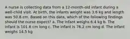 A nurse is collecting data from a 12-month-old infant during a well-child visit. At birth, the infants weight was 3.6 kg and length was 50.8 cm. Based on this data, which of the following findings should the nurse expect? a. The infant weighs 6.4 kg b. The infant is 101.6 cm long c. The infant is 76.2 cm long d. The infant weighs 14.5 kg