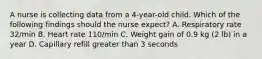 A nurse is collecting data from a 4-year-old child. Which of the following findings should the nurse expect? A. Respiratory rate 32/min B. Heart rate 110/min C. Weight gain of 0.9 kg (2 lb) in a year D. Capillary refill greater than 3 seconds