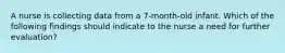 A nurse is collecting data from a 7-month-old infant. Which of the following findings should indicate to the nurse a need for further evaluation?