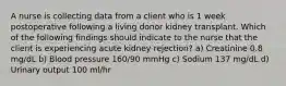 A nurse is collecting data from a client who is 1 week postoperative following a living donor kidney transplant. Which of the following findings should indicate to the nurse that the client is experiencing acute kidney rejection? a) Creatinine 0.8 mg/dL b) Blood pressure 160/90 mmHg c) Sodium 137 mg/dL d) Urinary output 100 ml/hr