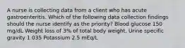 A nurse is collecting data from a client who has acute gastroenteritis. Which of the following data collection findings should the nurse identify as the priority? Blood glucose 150 mg/dL Weight loss of 3% of total body weight. Urine specific gravity 1.035 Potassium 2.5 mEq/L