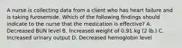 A nurse is collecting data from a client who has heart failure and is taking furosemide. Which of the following findings should indicate to the nurse that the medication is effective? A. Decreased BUN level B. Increased weight of 0.91 kg (2 lb.) C. Increased urinary output D. Decreased hemoglobin level