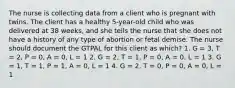 The nurse is collecting data from a client who is pregnant with twins. The client has a healthy 5-year-old child who was delivered at 38 weeks, and she tells the nurse that she does not have a history of any type of abortion or fetal demise. The nurse should document the GTPAL for this client as which? 1. G = 3, T = 2, P = 0, A = 0, L = 1 2. G = 2, T = 1, P = 0, A = 0, L = 1 3. G = 1, T = 1, P = 1, A = 0, L = 1 4. G = 2, T = 0, P = 0, A = 0, L = 1