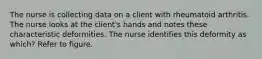 The nurse is collecting data on a client with rheumatoid arthritis. The nurse looks at the client's hands and notes these characteristic deformities. The nurse identifies this deformity as which? Refer to figure.