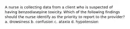 A nurse is collecting data from a client who is suspected of having benzodiasepine toxicity. Which of the following findings should the nurse identify as the priority to report to the provider? a. drowsiness b. confusion c. ataxia d. hypotension