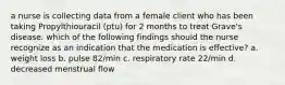 a nurse is collecting data from a female client who has been taking Propylthiouracil (ptu) for 2 months to treat Grave's disease. which of the following findings should the nurse recognize as an indication that the medication is effective? a. weight loss b. pulse 82/min c. respiratory rate 22/min d. decreased menstrual flow