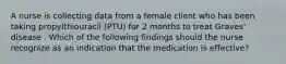 A nurse is collecting data from a female client who has been taking propylthiouracil (PTU) for 2 months to treat Graves' disease . Which of the following findings should the nurse recognize as an indication that the medication is effective?