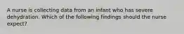 A nurse is collecting data from an infant who has severe dehydration. Which of the following findings should the nurse expect?