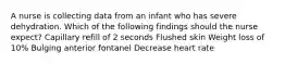 A nurse is collecting data from an infant who has severe dehydration. Which of the following findings should the nurse expect? Capillary refill of 2 seconds Flushed skin Weight loss of 10% Bulging anterior fontanel Decrease heart rate