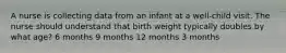 A nurse is collecting data from an infant at a well-child visit. The nurse should understand that birth weight typically doubles by what age? 6 months 9 months 12 months 3 months