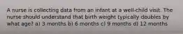 A nurse is collecting data from an infant at a well-child visit. The nurse should understand that birth weight typically doubles by what age? a) 3 months b) 6 months c) 9 months d) 12 months