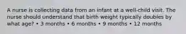 A nurse is collecting data from an infant at a well-child visit. The nurse should understand that birth weight typically doubles by what age? • 3 months • 6 months • 9 months • 12 months