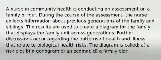 A nurse in community health is conducting an assessment on a family of four. During the course of the assessment, the nurse collects information about previous generations of the family and siblings. The results are used to create a diagram for the family that displays the family unit across generations. Further discussions occur regarding the patterns of health and illness that relate to biological health risks. The diagram is called: a) a risk plot b) a genogram c) an ecomap d) a family plan