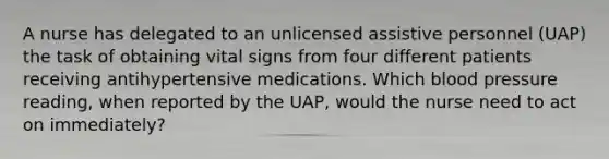 A nurse has delegated to an unlicensed assistive personnel (UAP) the task of obtaining vital signs from four different patients receiving antihypertensive medications. Which blood pressure reading, when reported by the UAP, would the nurse need to act on immediately?