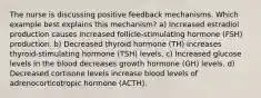 The nurse is discussing positive feedback mechanisms. Which example best explains this mechanism? a) Increased estradiol production causes increased follicle-stimulating hormone (FSH) production. b) Decreased thyroid hormone (TH) increases thyroid-stimulating hormone (TSH) levels. c) Increased glucose levels in the blood decreases growth hormone (GH) levels. d) Decreased cortisone levels increase blood levels of adrenocorticotropic hormone (ACTH).