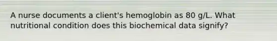 A nurse documents a client's hemoglobin as 80 g/L. What nutritional condition does this biochemical data signify?