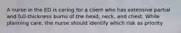 A nurse in the ED is caring for a client who has extensive partial and full-thickness burns of the head, neck, and chest. While planning care, the nurse should identify which risk as priority