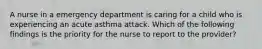 A nurse in a emergency department is caring for a child who is experiencing an acute asthma attack. Which of the following findings is the priority for the nurse to report to the provider?