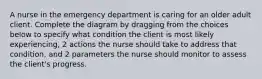 A nurse in the emergency department is caring for an older adult client. Complete the diagram by dragging from the choices below to specify what condition the client is most likely experiencing, 2 actions the nurse should take to address that condition, and 2 parameters the nurse should monitor to assess the client's progress.