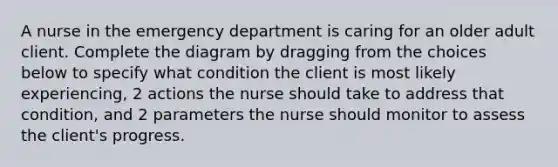 A nurse in the emergency department is caring for an older adult client. Complete the diagram by dragging from the choices below to specify what condition the client is most likely experiencing, 2 actions the nurse should take to address that condition, and 2 parameters the nurse should monitor to assess the client's progress.