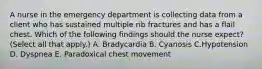 A nurse in the emergency department is collecting data from a client who has sustained multiple rib fractures and has a flail chest. Which of the following findings should the nurse expect? (Select all that apply.) A. Bradycardia B. Cyanosis C.Hypotension D. Dyspnea E. Paradoxical chest movement