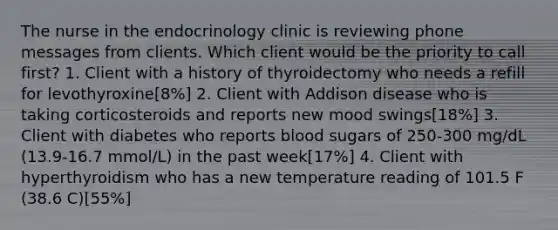 The nurse in the endocrinology clinic is reviewing phone messages from clients. Which client would be the priority to call first? 1. Client with a history of thyroidectomy who needs a refill for levothyroxine[8%] 2. Client with Addison disease who is taking corticosteroids and reports new mood swings[18%] 3. Client with diabetes who reports blood sugars of 250-300 mg/dL (13.9-16.7 mmol/L) in the past week[17%] 4. Client with hyperthyroidism who has a new temperature reading of 101.5 F (38.6 C)[55%]