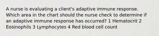 A nurse is evaluating a client's adaptive immune response. Which area in the chart should the nurse check to determine if an adaptive immune response has occurred? 1 Hematocrit 2 Eosinophils 3 Lymphocytes 4 Red blood cell count