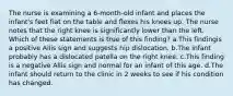 The nurse is examining a 6-month-old infant and places the infant's feet flat on the table and flexes his knees up. The nurse notes that the right knee is significantly lower than the left. Which of these statements is true of this finding? a.This findingis a positive Allis sign and suggests hip dislocation. b.The infant probably has a dislocated patella on the right knee. c.This finding is a negative Allis sign and normal for an infant of this age. d.The infant should return to the clinic in 2 weeks to see if his condition has changed.