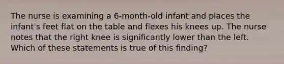 The nurse is examining a 6-month-old infant and places the infant's feet flat on the table and flexes his knees up. The nurse notes that the right knee is significantly lower than the left. Which of these statements is true of this finding?