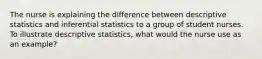 The nurse is explaining the difference between descriptive statistics and inferential statistics to a group of student nurses. To illustrate descriptive statistics, what would the nurse use as an example?