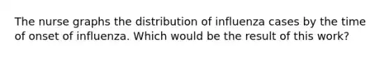 The nurse graphs the distribution of influenza cases by the time of onset of influenza. Which would be the result of this work?